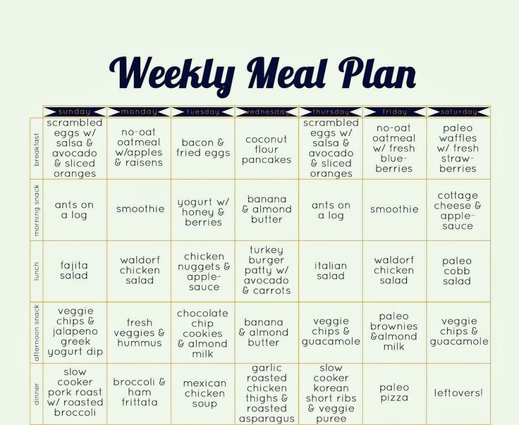 Sample Paleo Diet Meal Plan